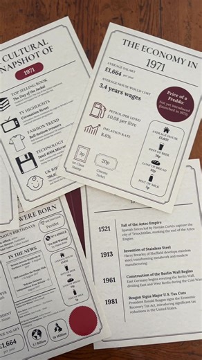 What made headlines the day you were born? Discover 50 facts from your birthdate – printed and personalised ✅ Famous people you share your birthday wit ✅ Historic news, prices, baby names & more ✅ Free gift packaging included 🎁 The perfect keepsake for birthdays, milestones, or memory boxes | A Day In History