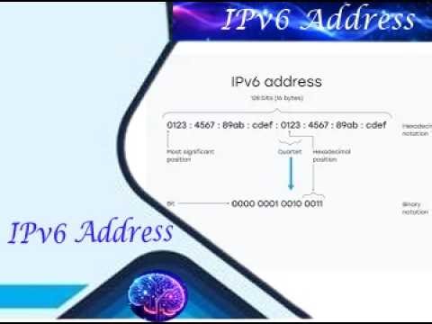 IPV6 Address