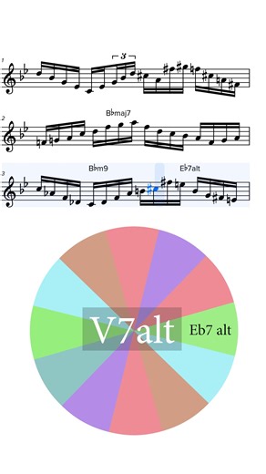 #Laura ii-9 V7alt Imajor workout around the cycle #sax #saxophone #jazz #saxplayer #saxo #saxofonista #saxofonista #cycle #jazz #altered #ii-7 #exercises #jazz ✅ Get the Pdf on Jazzduets patreon search www.jazzduets.com for "12 cycles" The 12 Cycles you must know is a compact, affordable, and transformative learning journey designed to give you a real breakthrough in your playing. This course breaks new ground by presenting the key cyclic jazz progressions together in one place — an unprecedente