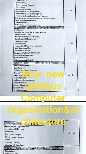 computer architecture important questions &syllabus in mca