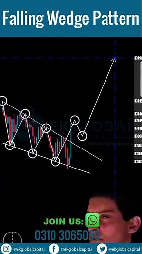 Falling Wedge Pattern | Unlocking the Secrets of the Falling Wedge Pattern in Trading
