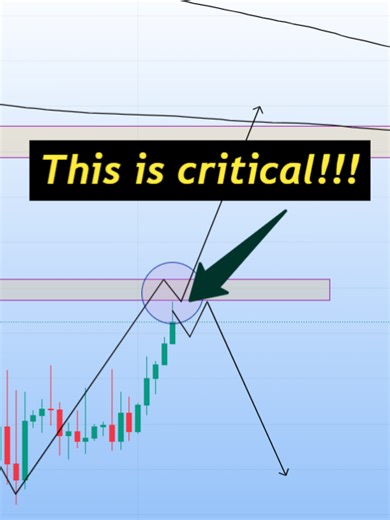 This is how we make Profit everyday!! | Daily BTC TA Update 2026-01-05 @followes