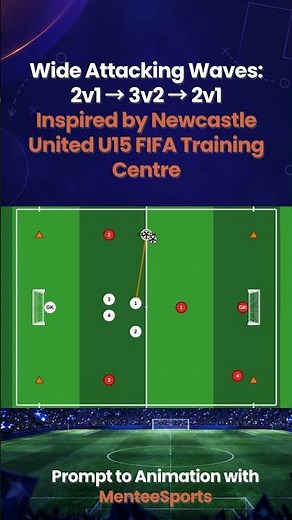 Soccer Attacking Drill: 2v1 → 3v2 → 2v1 | Newcastle U15 FIFA Training Centre