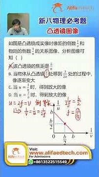 Convex Lens 1/u–1/v Graph Explained | Find Correct Option ( CSCA physics Final Exam Sure)