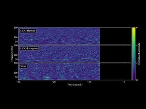 GW170817: Spectrogram + Data Audio