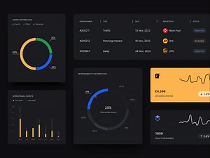 Dashboard - widgets & charts