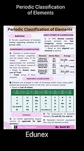 Periodic Classification of Elements #short #viral #video #reel #trend #education #periodicClassificationofelements #viralreel #shortsvideos | Edunex