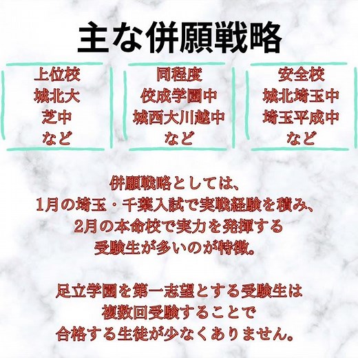 【中学受験注目校】倍率18倍！ 〜足立学園中学校〜