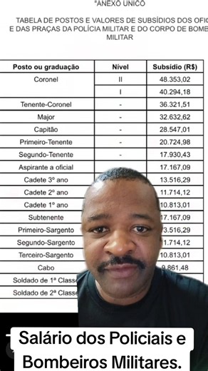 Salários dos policiais e Bombeiros Militares. #sargento #militar #sargento #soldado #policia