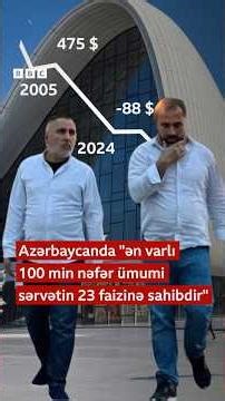Azərbaycanda "ən varlı 100 min nəfər ümumi sərvətin 23 faizinə sahibdir"