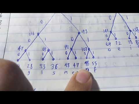 Algoritmo de Huffman - hacer un árbol con una tabla