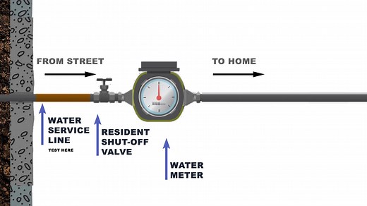 The Village of Bensenville is committed to meeting the requirements of the Illinois Lead Service Line Replacement and Notification Act. As part of this law, Illinois communities must conduct a water service line material inventory to submit to the State. This includes obtaining information from homeowners on the type of material of their water service. For additional details on the Water Service Line Material Survey, visit https://www.bensenville.il.us/1212/Water-Service-Line-Replacement | Villa