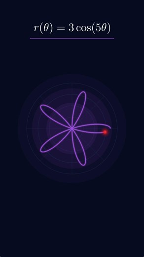 Polar Functions