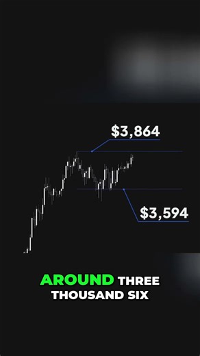 How Does Price Move? Ethereum Price Action Explained!