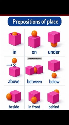 Prepositions of Place in English 📍✨ | In, On, Under, Between & More