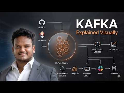 Apache Kafka & ZooKeeper Explained for Beginners | Complete DevOps Guide