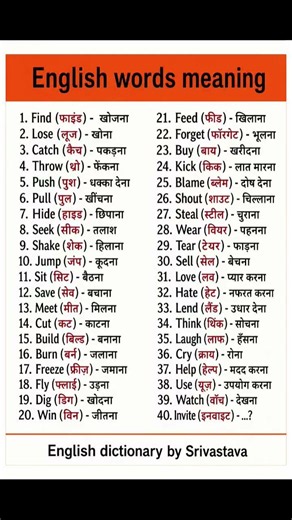 Daily use english sentences | Learn english speaking | Spoken english Practice | english speaking