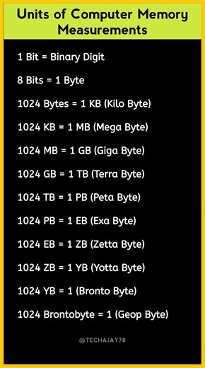 Ever Wondered What Comes After a Terabyte? 🤔💻