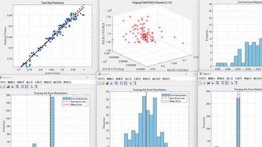 (懒人救星)(Kriging_MOPSO_Topsis)克里金模型做代理模型多目标粒子群算法反求最优因变量及最优自变量组合克里金结合多目标粒子群