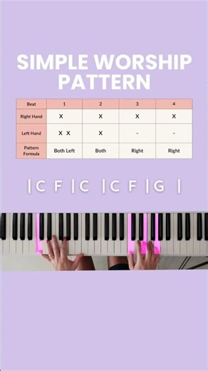 Simple Piano Pattern For Hymns | Worship Piano