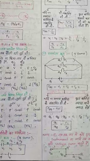 12th class physics chapter capacitance k short notes
