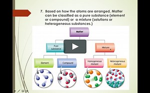 Video Lesson Element Compound and Mixture