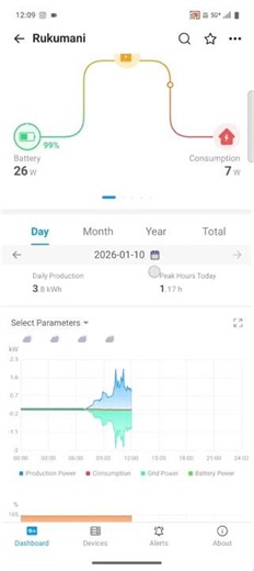 3kW Hybrid Solar System – Live Monitoring of Solar, Battery & EB