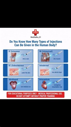 Do You Know These 6 Injection Types? | Medical Education#viral #medicmind #medical #like #shorts