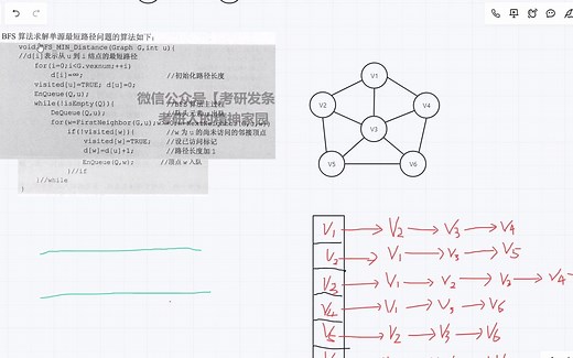 王道数据结构BFS单源最短路径问题过代码，如果突然卡壳了可以过一遍