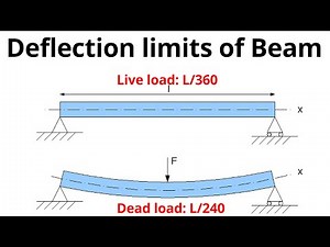Deflection Limits for Beams - Live Load and Dead Load Deflection