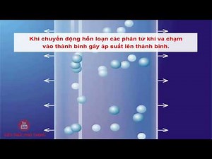 Thuyết động học phân tử chất khí