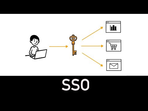SSO : comprendre l'essentiel en 5 minutes