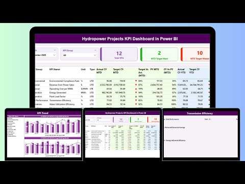 Hydropower Projects KPI Dashboard in Power BI