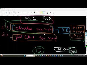 FORTIGATE FIREWALL REMOTE ACCESS VPN | SSL VPN CONFIGURATION