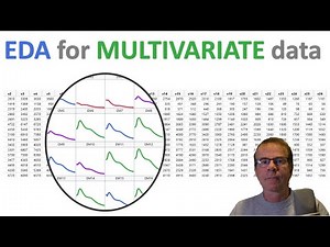 Exploratory data analysis of (functional) multivariate data using JMP