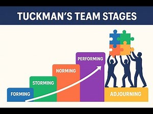 Tuckman’s 5 Stages of Group Development Explained