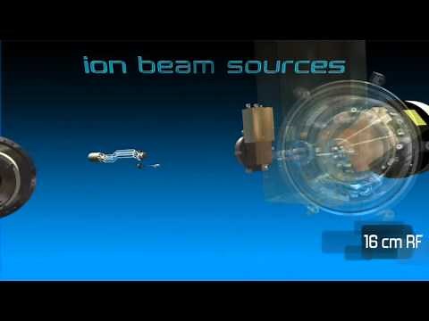 Ion Beam Sources