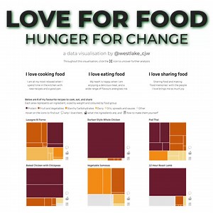 📣 The 2024 #IronViz Qualifier competition results are in! Take a look at the visualizations that made the Top 10 and find out who's advancing to the championship: tabsoft.co/3vCR2kX | Tableau Software