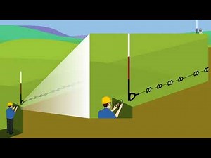 Measuring Horizontal Distance by the Indirect Method: Using the Clinometer