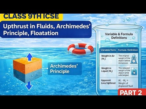 Upthrust in Fluids,Archimedes' principle, Floatation|| Part - 2 || Class - 9th || ICSE