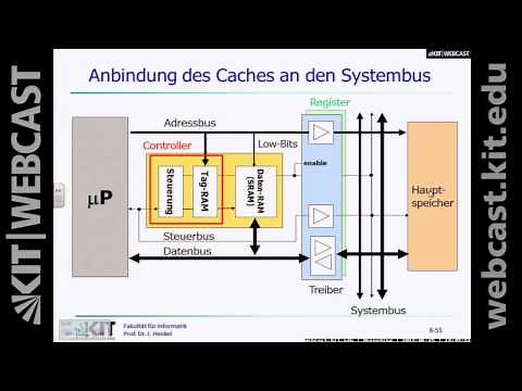 19: Aufbau eines Cache-Speichers, Cache-Organisationsformen, Direct-mapped-Cache