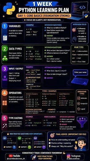🚀 Day 1 Python Basics 🐍 | Variables, Data Types & Operators #coding #freecodecamp #codingnewbie