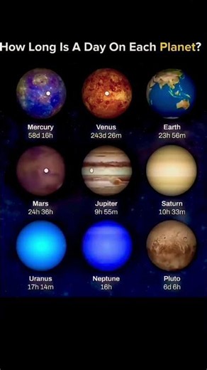 24 hours vs. the rest of the solar system 🚀 #solarsystem #space #cosmos