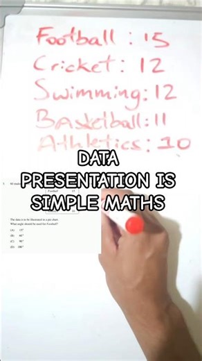 Data Presentation is Simple Maths (Pie Chart)