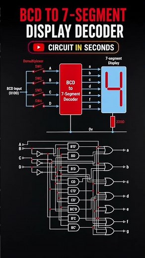 BCD to 7-Segment Display Decoder Explained Simply | Digital Electronics ⚡ #electrical #engineering