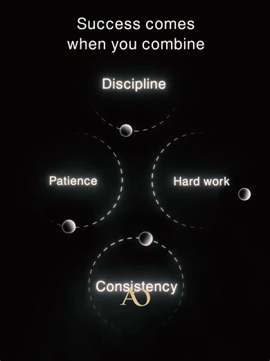 Their are 4 simple things to create success - Discipline, Hard work, Patience, Consistency