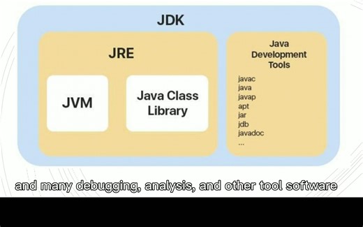 JVM，JRE，JDK 是兄弟还是爸爸