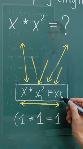 Multiplication in algebra explained in 10 seconds
