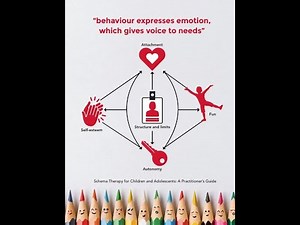 Basic needs model (in Schema Therapy)