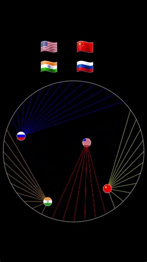 Simulation #simulation